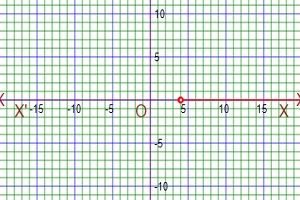 number line graph generator
